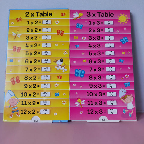 Times Table - BKLT50252