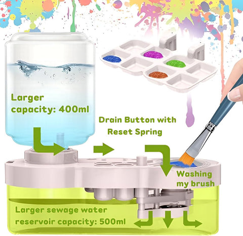 High Performance Brush Cleaner With 390 Ml Water Capacity Container - EKSS0196