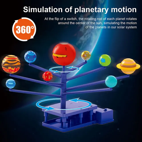 Roatating Solor Projection Function - EKT3407