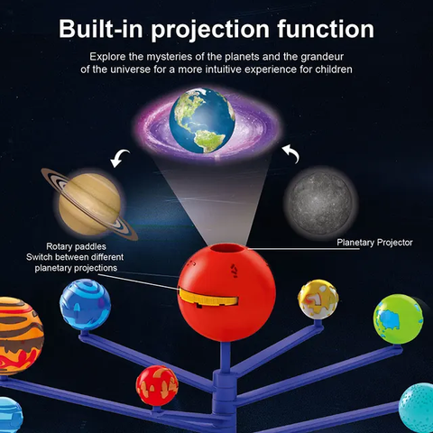 Roatating Solor Projection Function - EKT3407