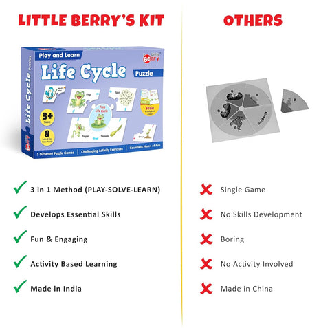 Play and Learn Puzzles - Life Cycle | 5 Different Puzzle Games | Learning & Educational Toy - EKT3730