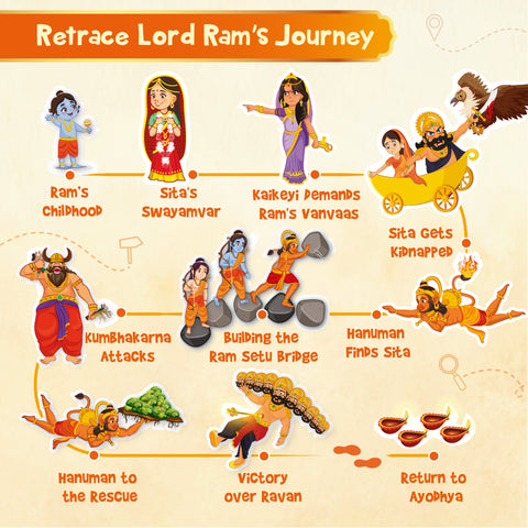Tales of Ramayana | Interesting Legendory Tale - EKT3776