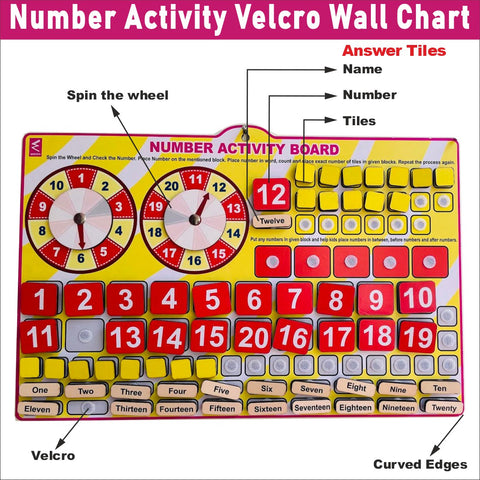 Number activity Velcro chart - EKW0257