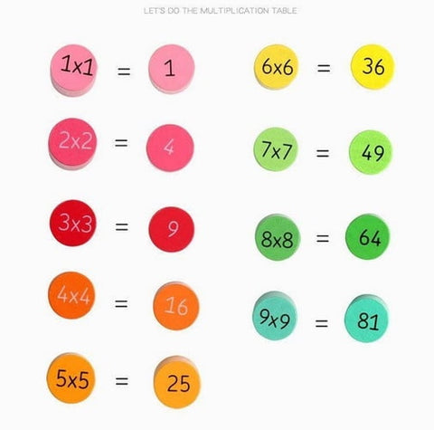 Extrokids Wooden Learning with Fun Multiplication Table Board - EKT1708