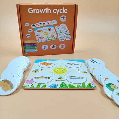 Growth cycle jigsaw puzzle - EKT2589