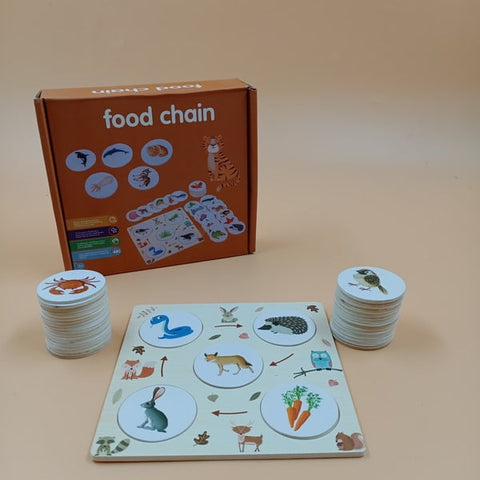 Food chain jigsaw puzle - EKT2590