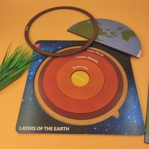 Extrokids the Layer of the Earth board Puzzle-EKW0077