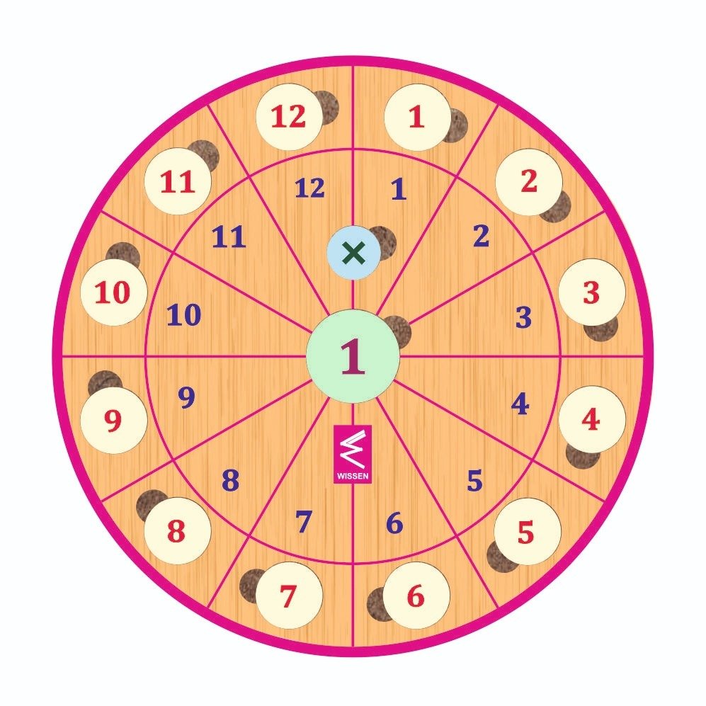 Maths Wheel Game - EKW0150