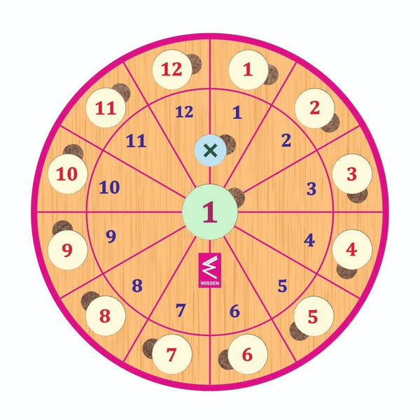 Maths Wheel Game - EKW0150