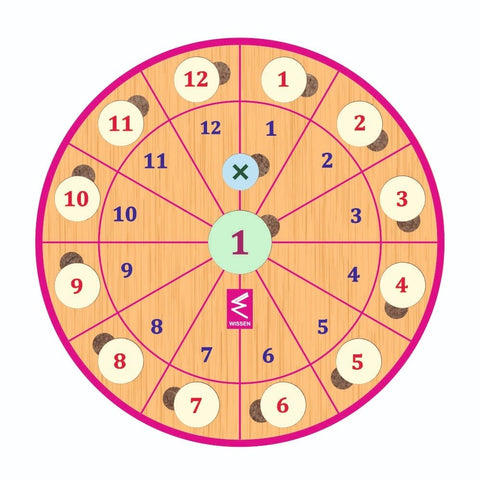 Maths Wheel Game - EKW0150