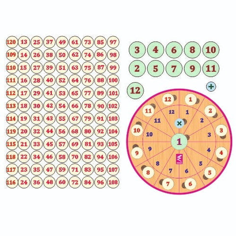 Maths Wheel Game - EKW0150
