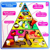 Nutrition Pyramid Puzzle - EKW0152