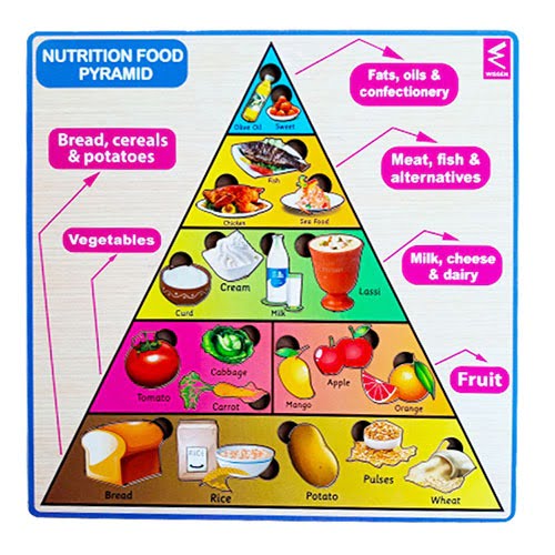 Nutrition Pyramid Puzzle - EKW0152