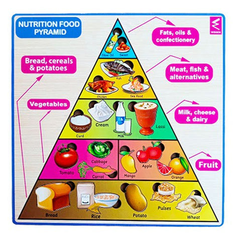 Nutrition Pyramid Puzzle - EKW0152