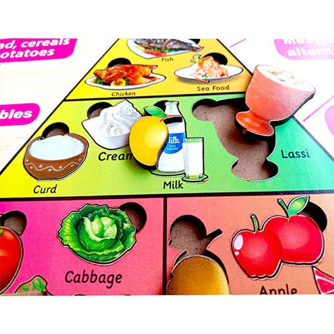 Nutrition Pyramid Puzzle - EKW0152