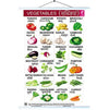 Wall Charts big 58x90 cm Vegetables - EKW0234